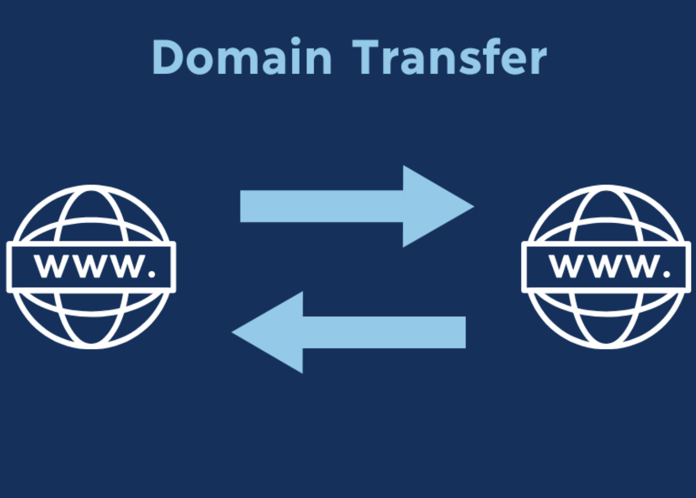 Domain Transfer